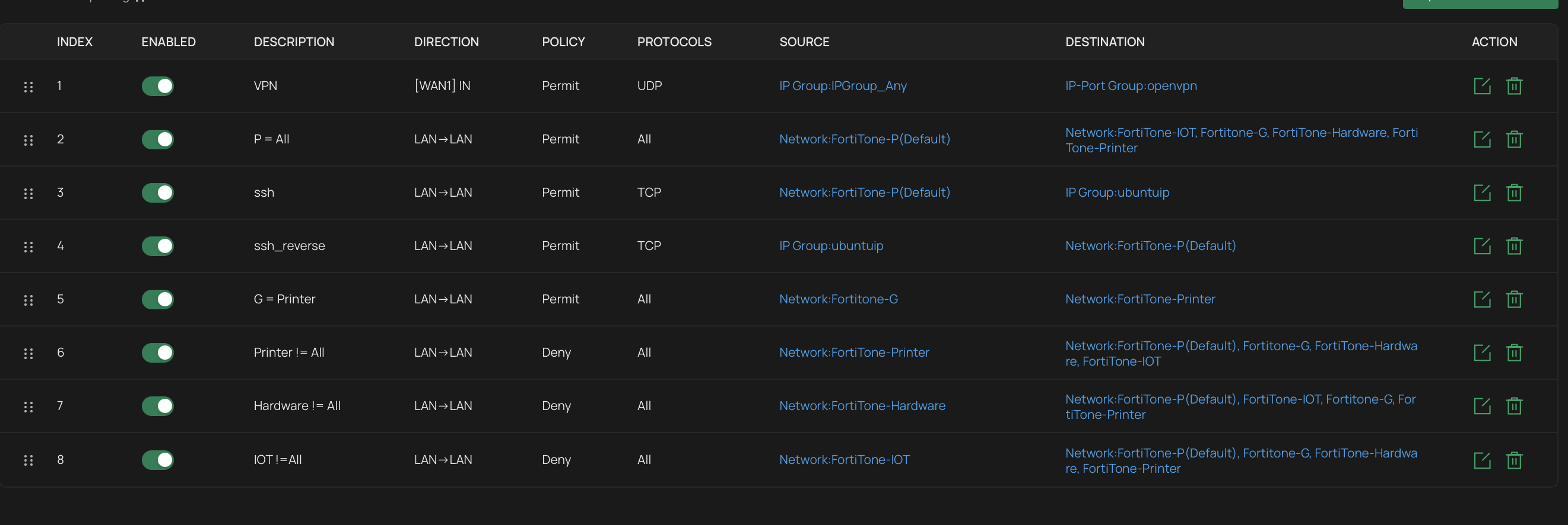 FortiGate Firewall ACL Rules