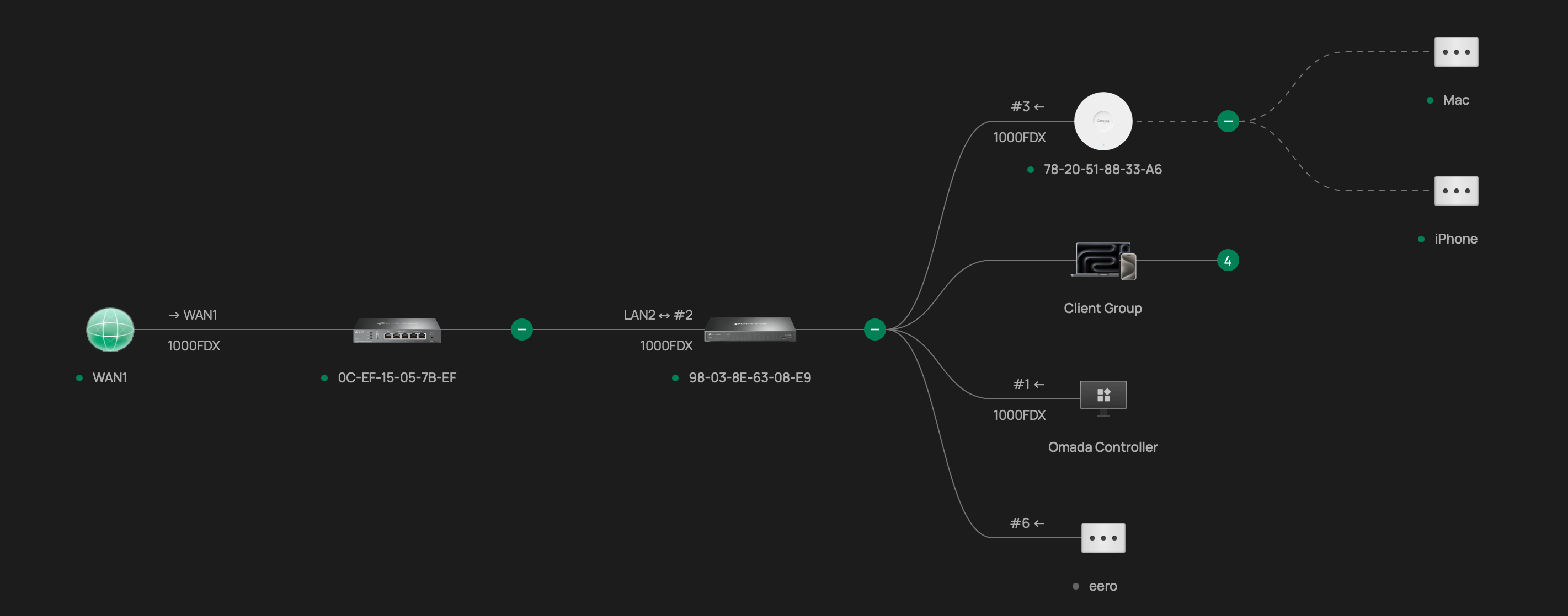 Small Enterprise Network Lab Topology Diagram